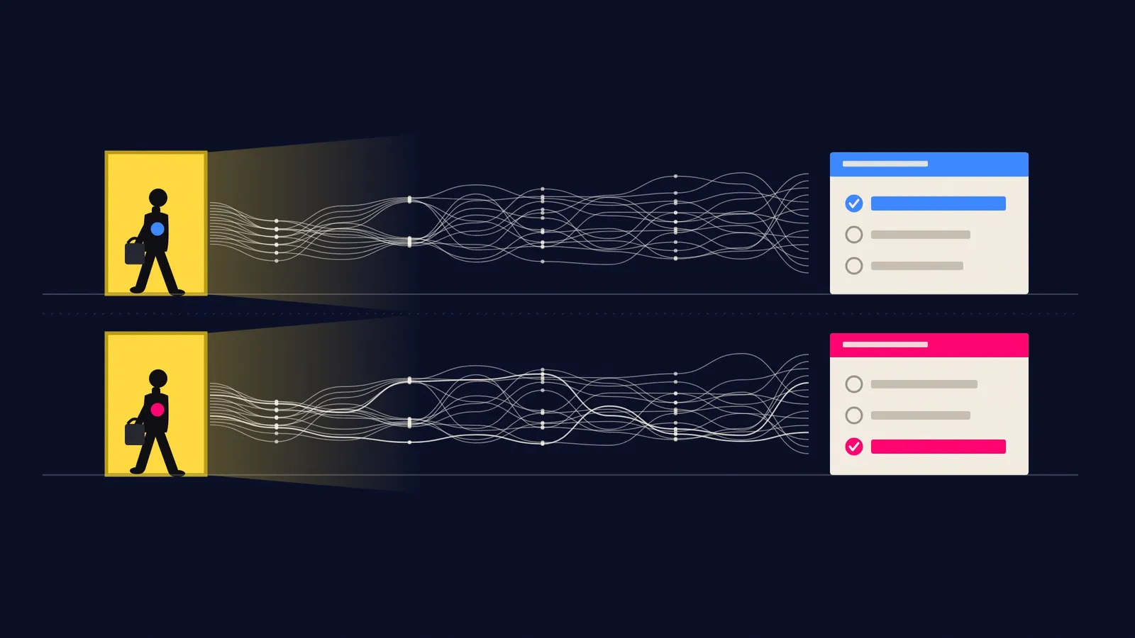 Two identical people leave through a lit doorway, one with a blue badge and one with a magenta badge. A nearly identical bundle of searches leads to two different reports: the blue one recommends the first option and the magenta one the third