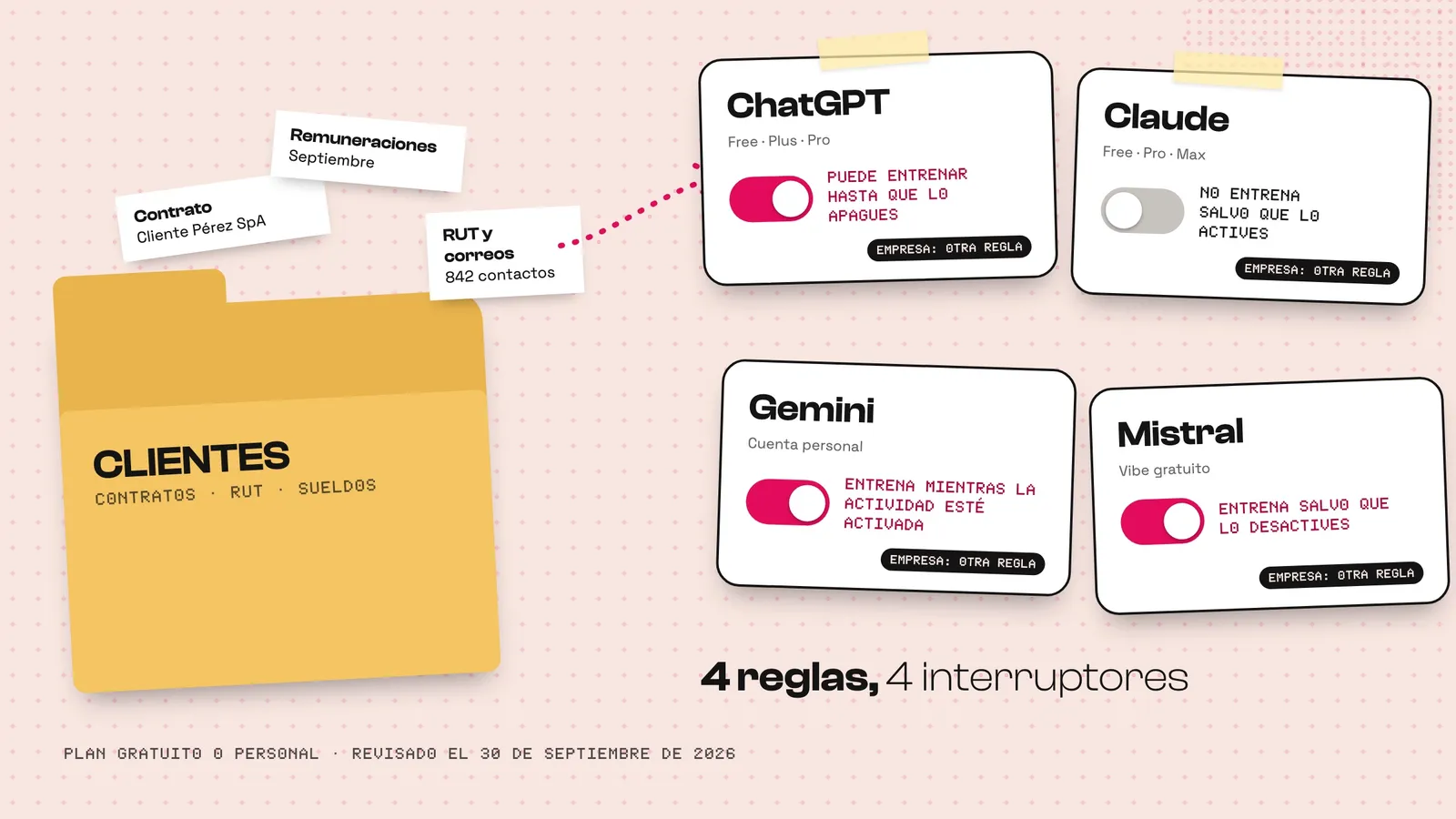 Four chatbot cards in front of a client folder, each with a switch in a different position