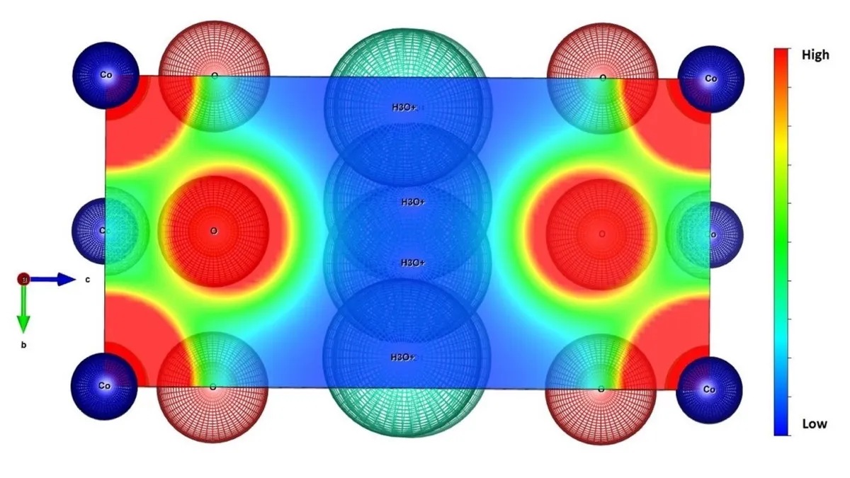 Electron density distribution map showing the positions of atoms in a crystal