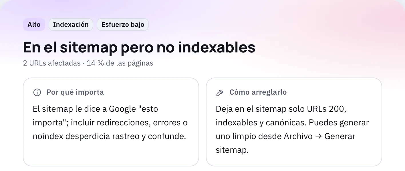 Detalle de un problema en Octos: «En el sitemap pero no indexables», con los cuadros «Por qué importa» y «Cómo arreglarlo».